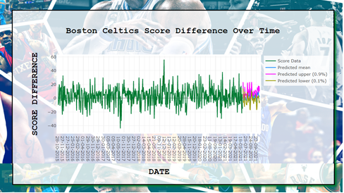 NBA Data Visualization Website slide 1