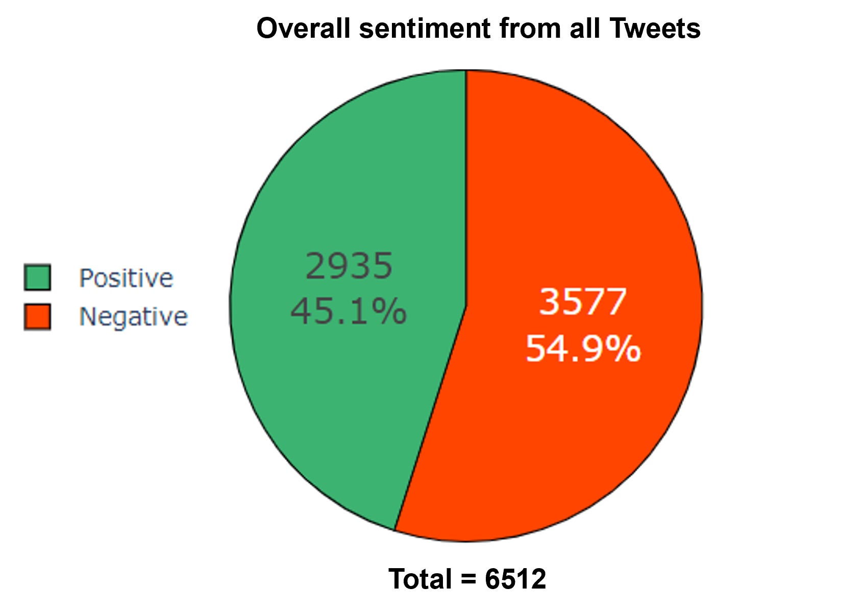 Twitter Sentiment Analysis slide 0