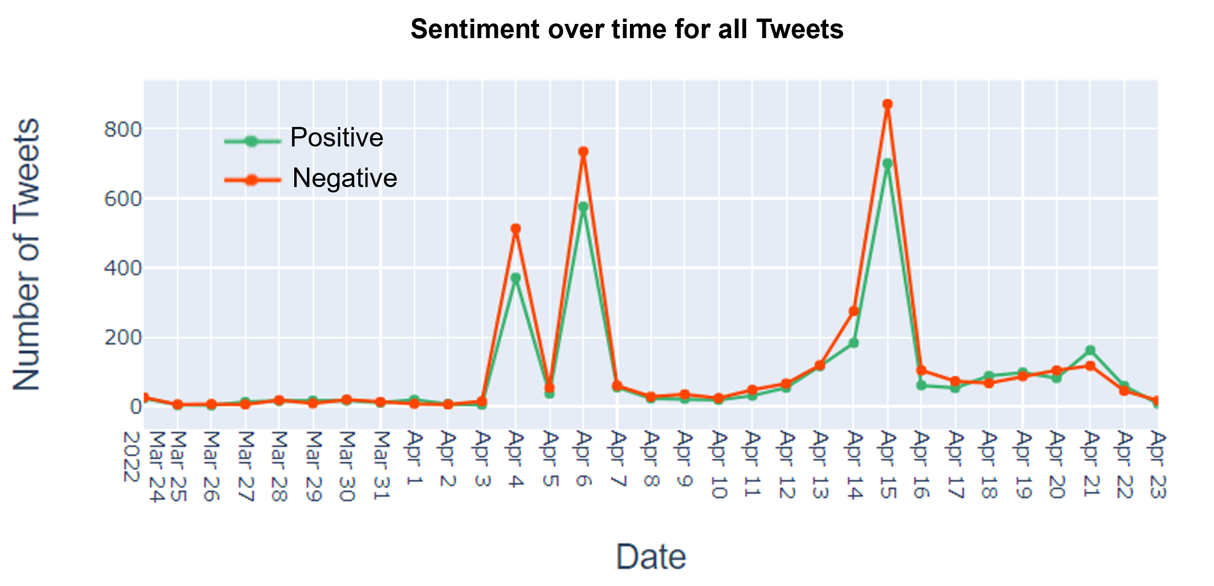 Twitter Sentiment Analysis slide 1