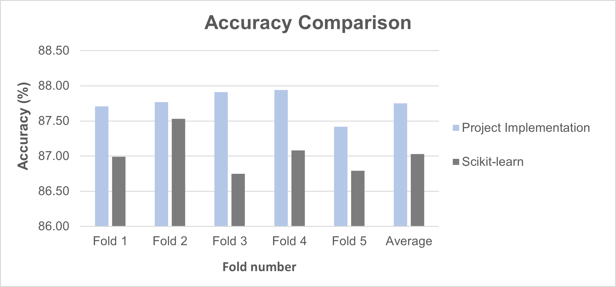 Twitter Sentiment Analysis slide 2