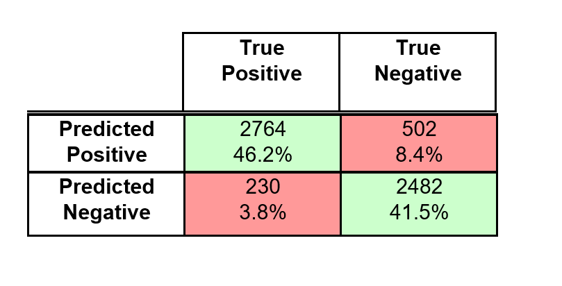 Twitter Sentiment Analysis slide 3